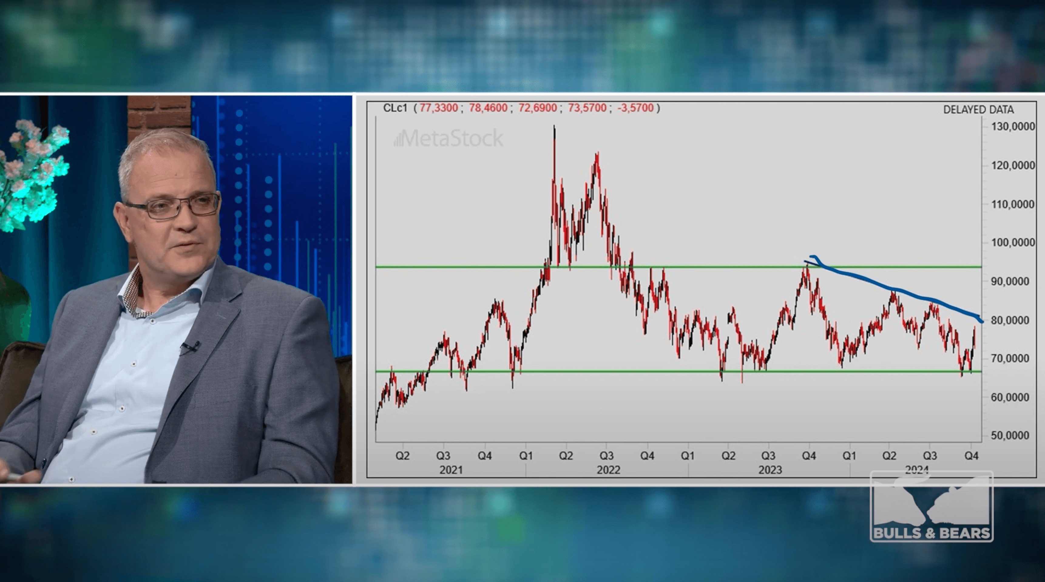 Analyse Bas over de olieprijs en de reacties van de experts
