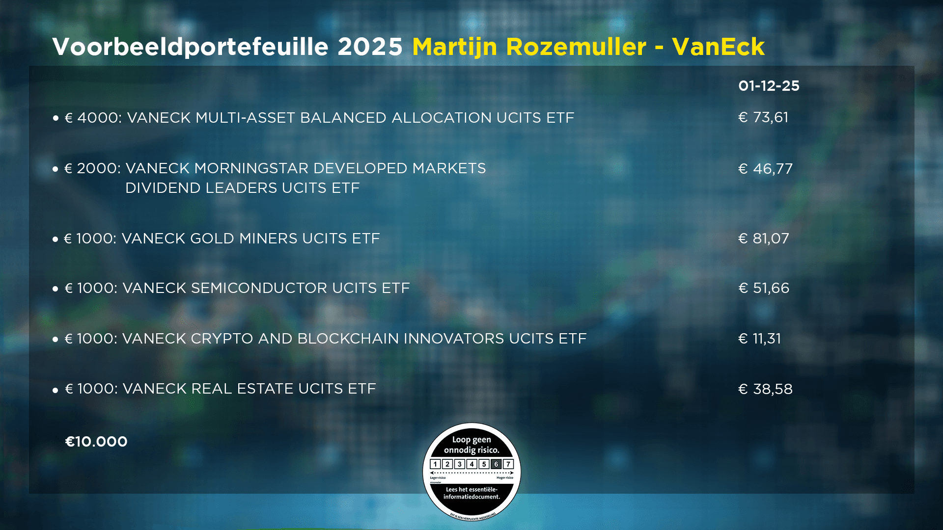 Portefeuille Martijn Rozemuller voor 2026